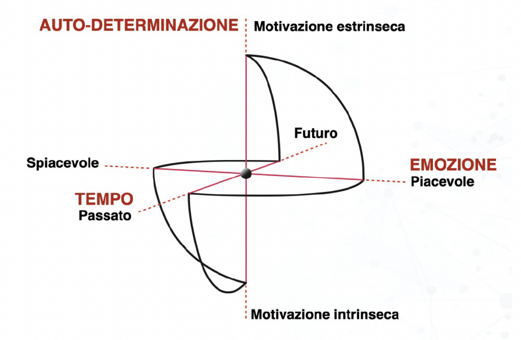 Modello Sferico della Coscienza