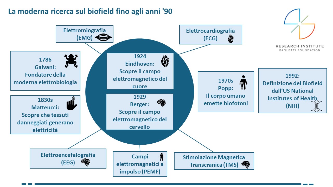 Electricity Timeline Fechner Day