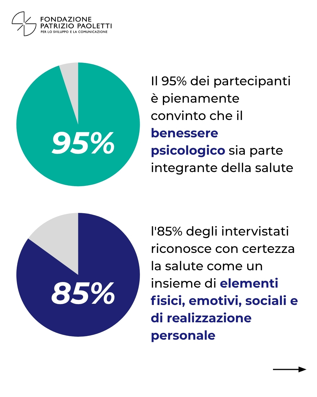 Indagine salute globale