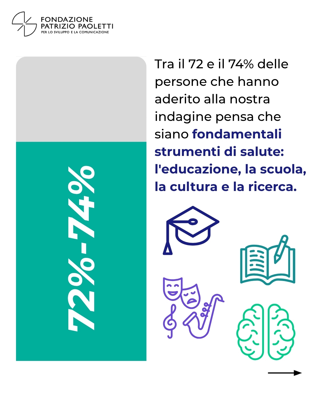 Indagine salute globale