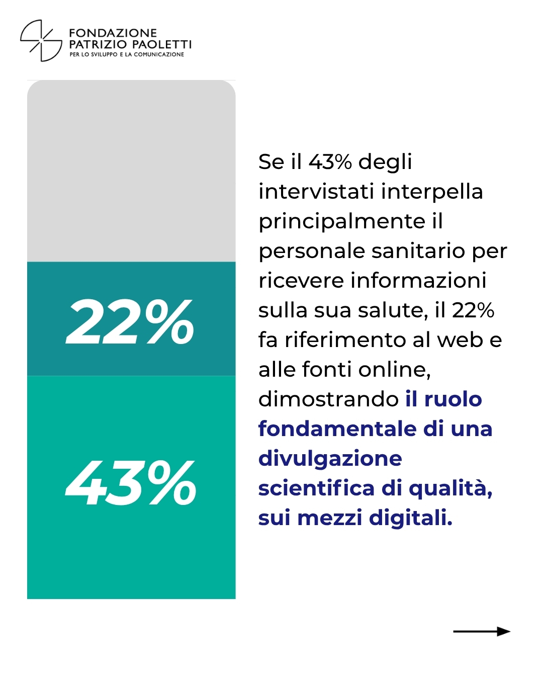 Indagine salute globale