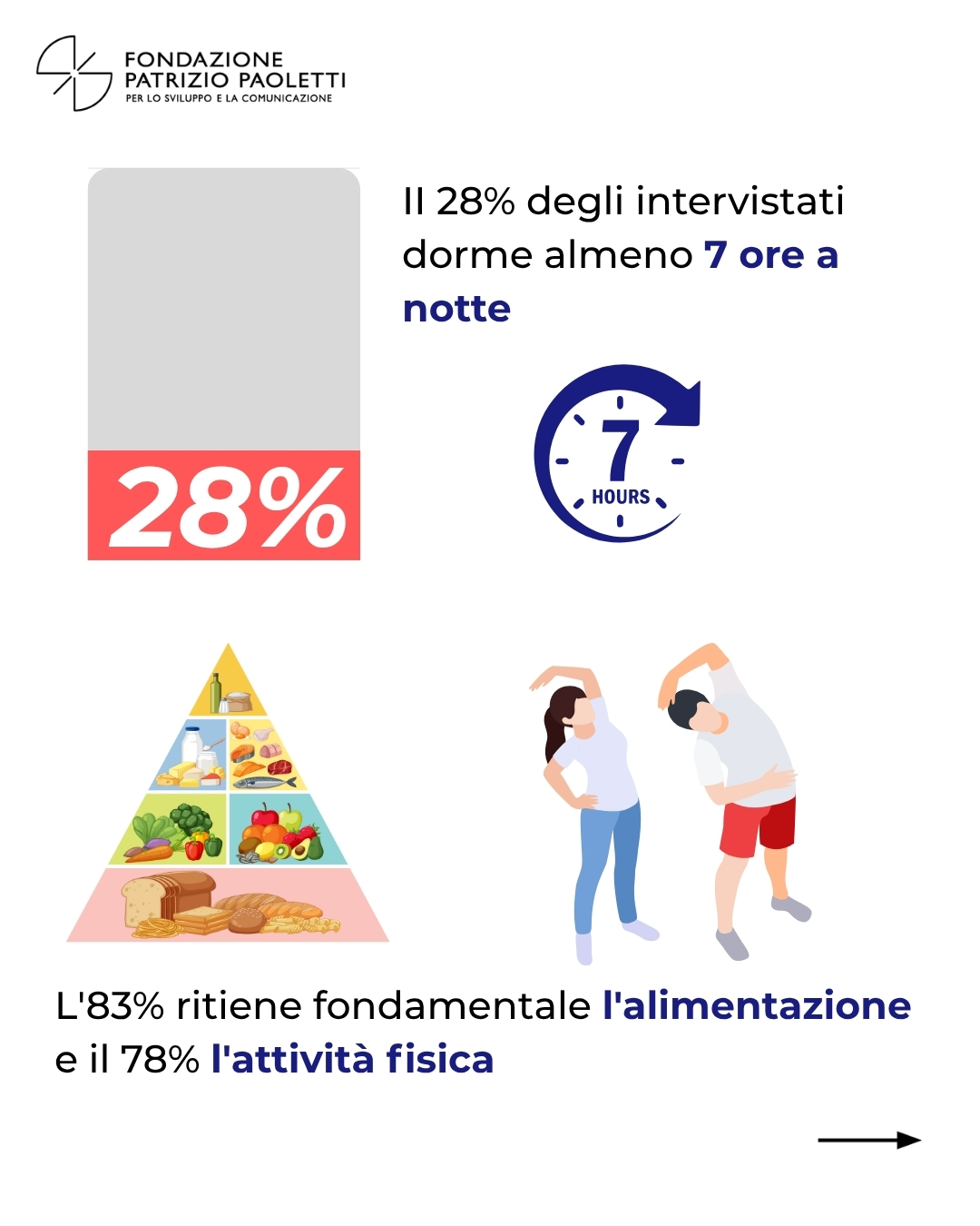 Indagine salute globale