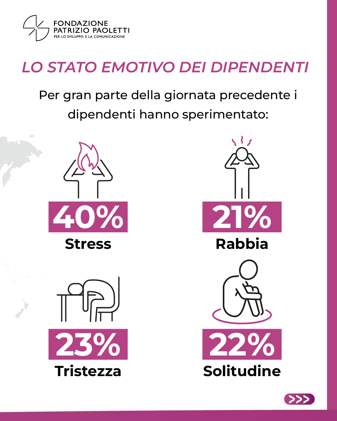 Rapporto Gallup